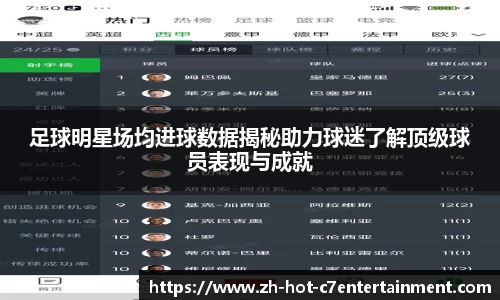 足球明星场均进球数据揭秘助力球迷了解顶级球员表现与成就