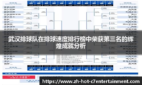 武汉排球队在排球速度排行榜中荣获第三名的辉煌成就分析