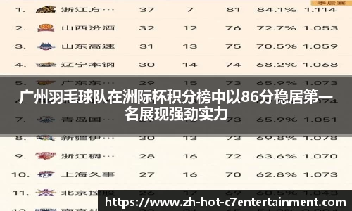 广州羽毛球队在洲际杯积分榜中以86分稳居第一名展现强劲实力