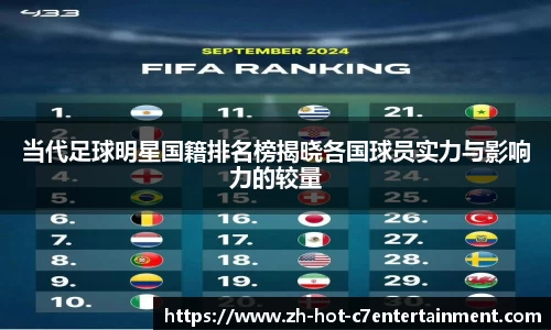 当代足球明星国籍排名榜揭晓各国球员实力与影响力的较量